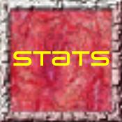 Stats (Excluding Pricing Games)